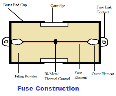 semiconductor fuse construction