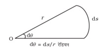11th class physics hindi medium