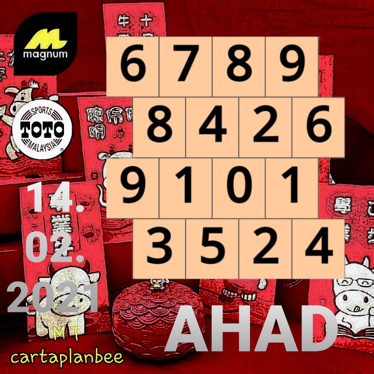 Carta Ramalan 4d Carta Mt Ahad 14 02 2021 Carta Ramalan 4d Carta Mt Ahad 14 02 2021