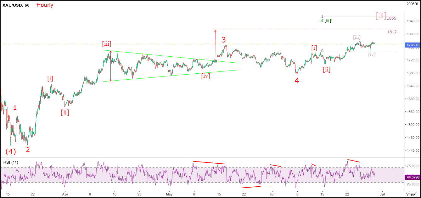 xauusd-60-290620b.png