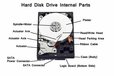 Internal Parts Of HDD