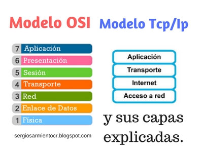 Caracteristicas del Modelo Osi y Tcp (Funciones de sus Capas) : Sergio  Sarmiento