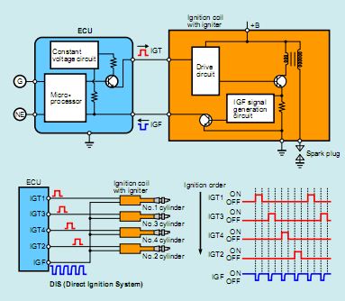 Pengertian ESA (Electronic Spark Advance)