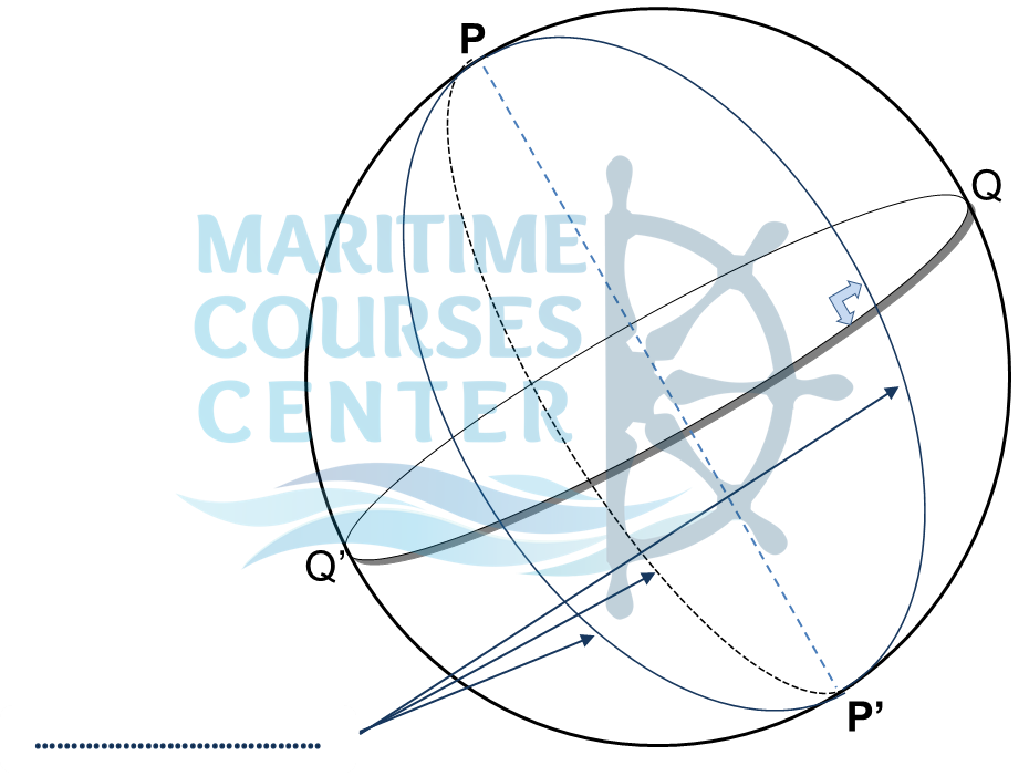 celestial navigation Concept of celestial sphere quiz astro