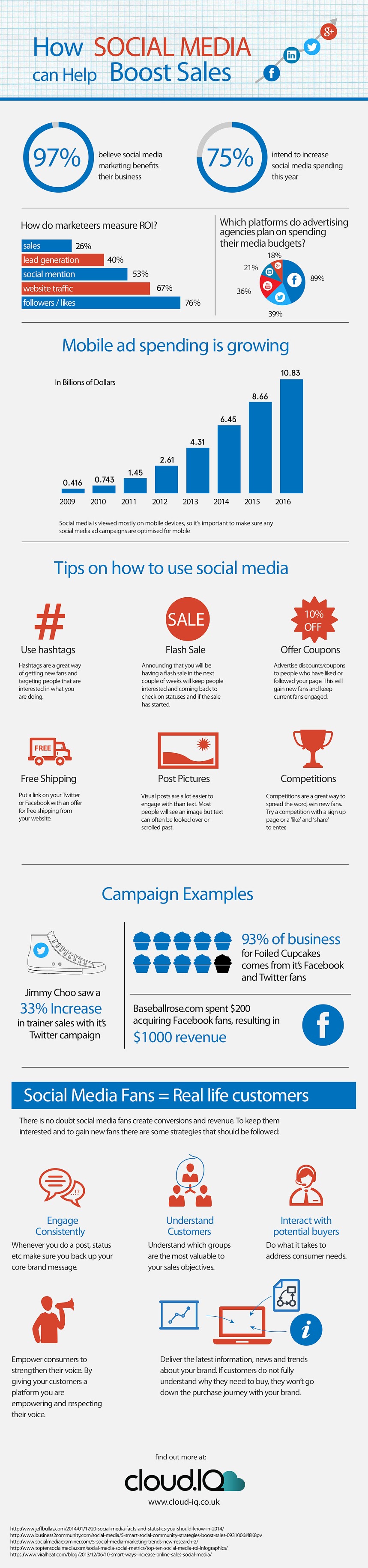 Infographic: How Social Media Can Help Boost Sales 