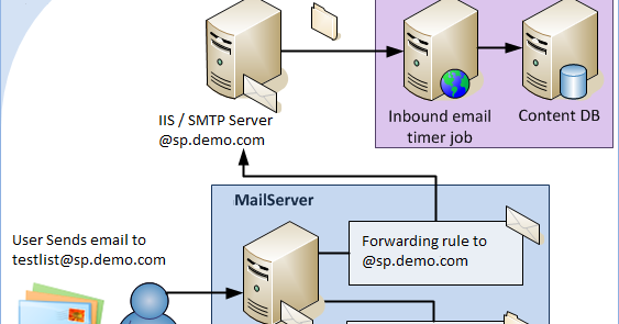 mail designer 365 alternatives mail designer 365 alternatives