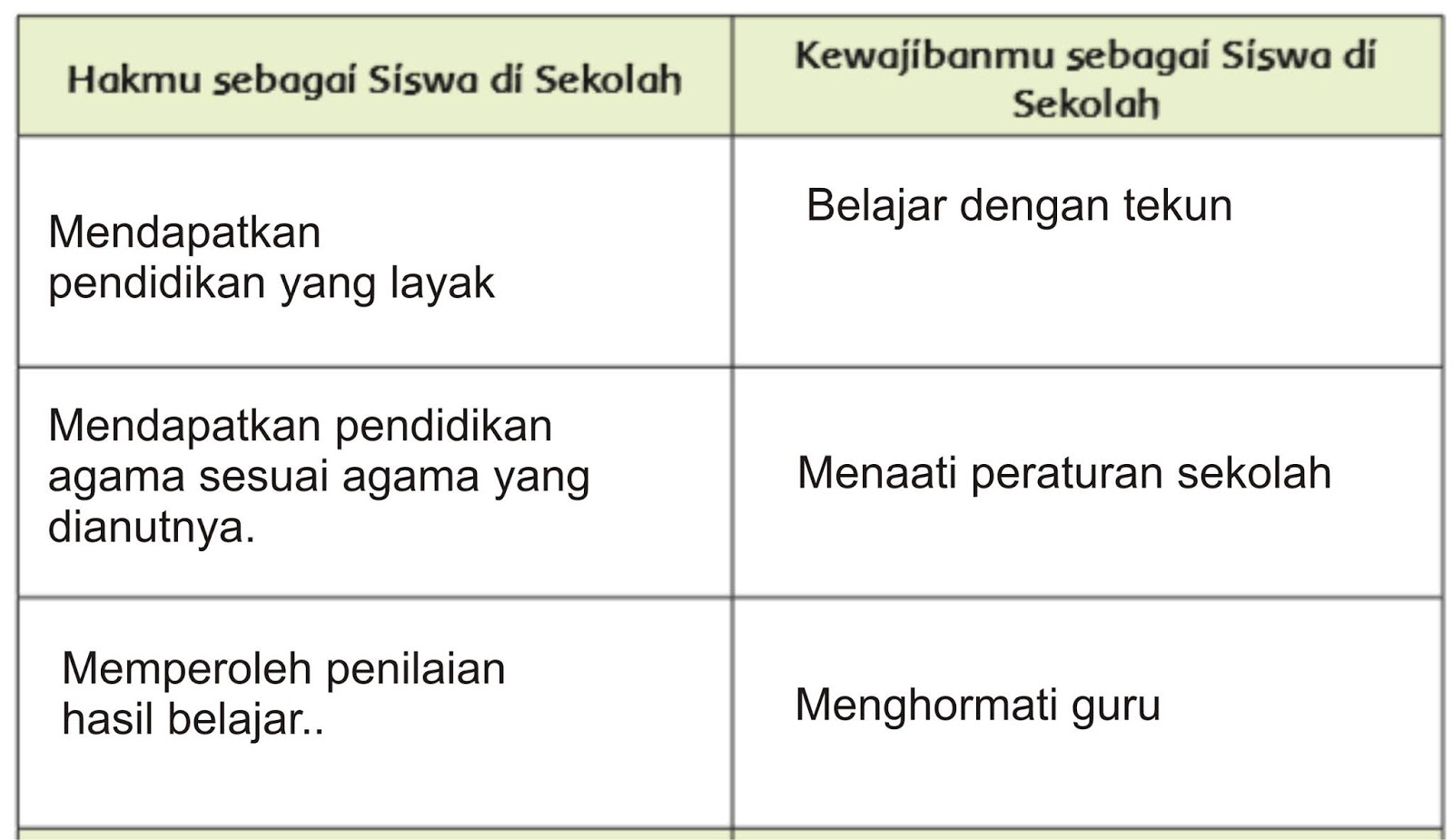 √Jawaban Dari Hak dan Kewajiban Sebagai Siswa di Sekolah Serta Hak dan