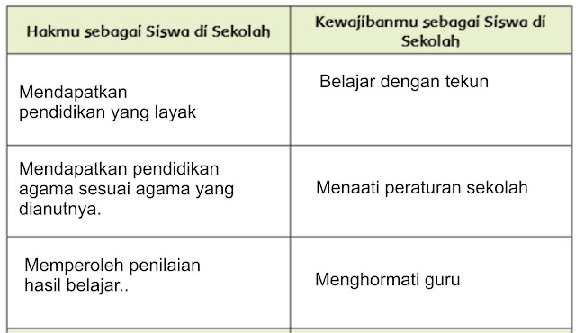 Balasan Dari Hak Dan Kewajiban Sebagai Siswa Di Sekolah Serta Hak Dan Kewajiban Anak Di Rumah Aero Jihan