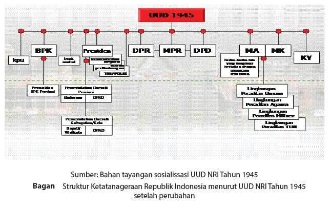 Kekuasaan Legislatif Di Indonesia Dipegang Oleh Kekuasaan Legislatif Di Indonesia Dipegang Oleh