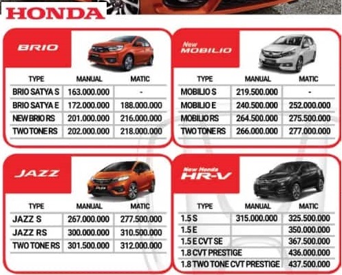 Harga Mobil Honda Brio Bandung 2021  Promo Diskon Harga cicilan DP
