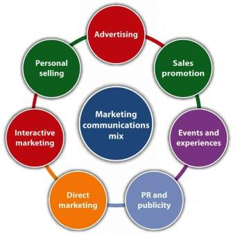 marketing advertising