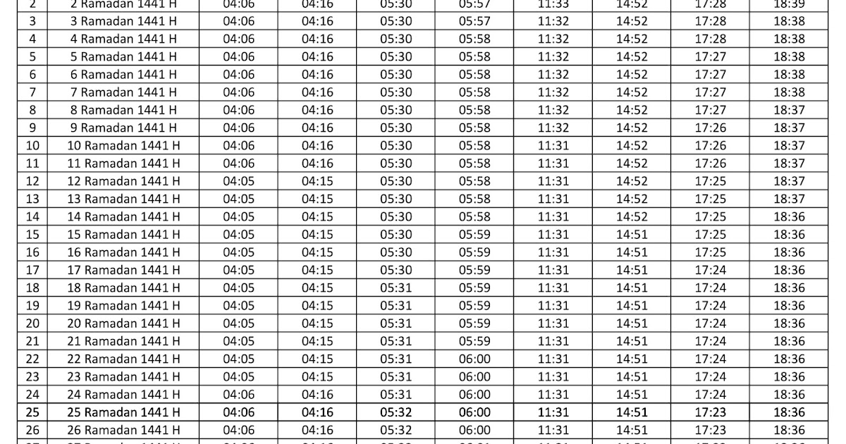 Jadwal Imsak Buka Puasa Kabupaten Jombang Hari Ini 2020 M 1441 H