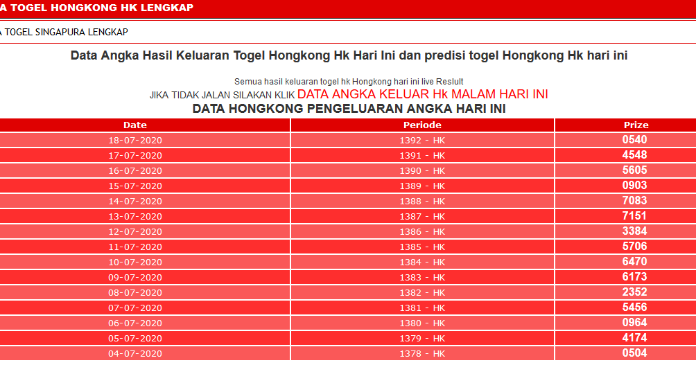 Cara Hitung Togel Hongkongkong 2020 Guru Galeri