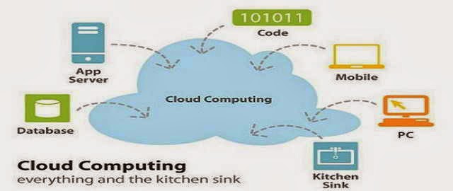 Sysstec Information Technology : What cloud computing really means