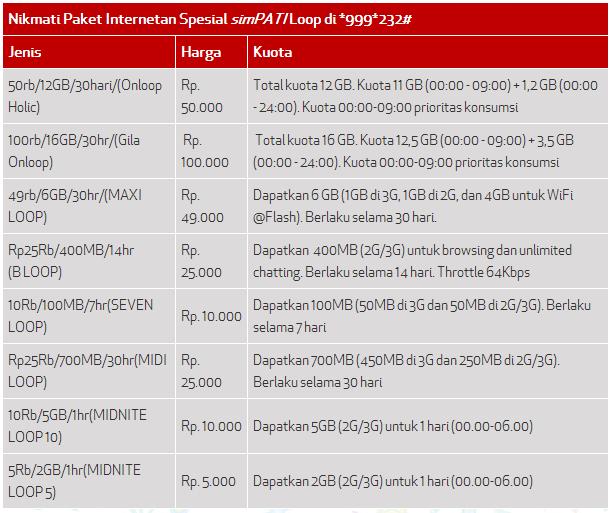 PERDANA SIMPATI: Bonus Internet 100MB Perdana Simpati Loop