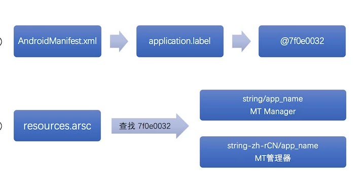mt manager introduction how to use it