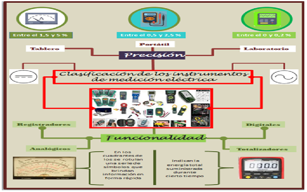 Clasificacion De Los Instrumentos De Medicion tecnologiaelectricaiut.blogspot.com