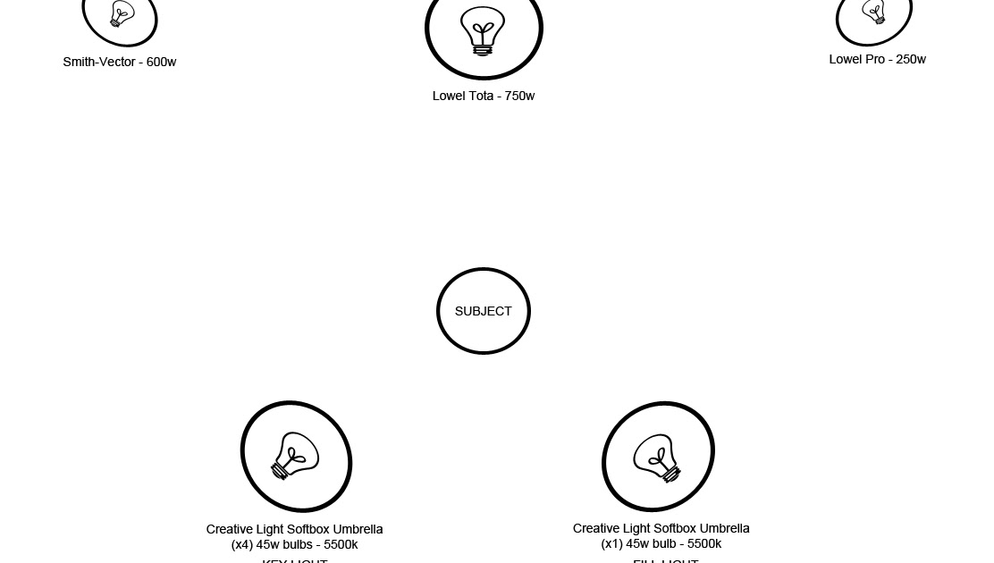 How to light a DIY white wall video via James Boyd Blog Photography Tips ISO 1200 Magazine