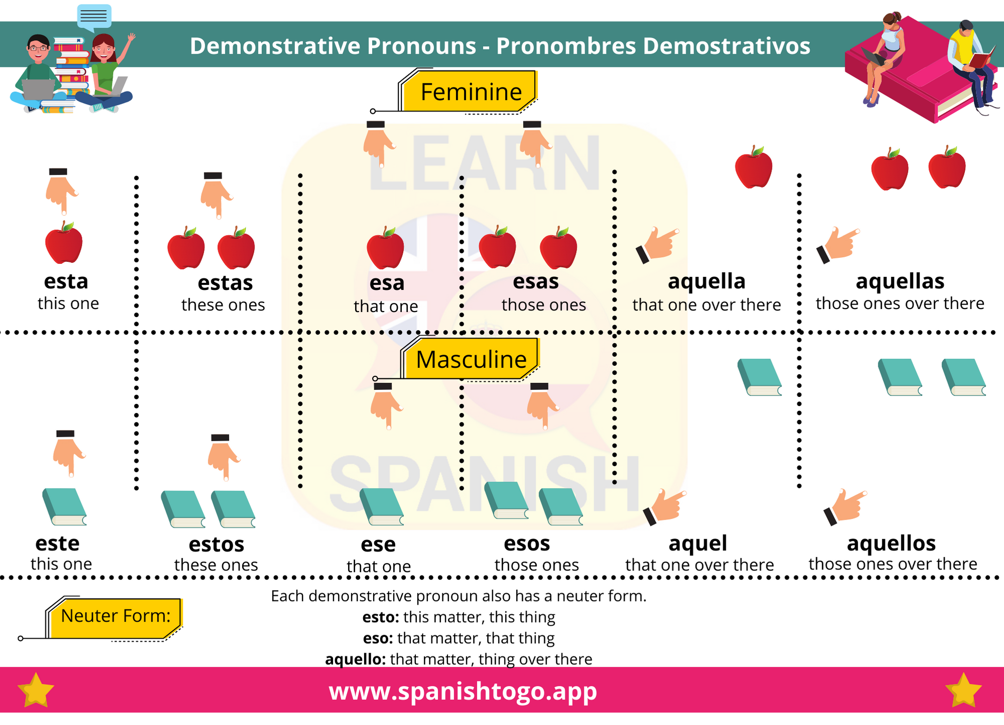 english-to-spanish-demonstratives-adjectives