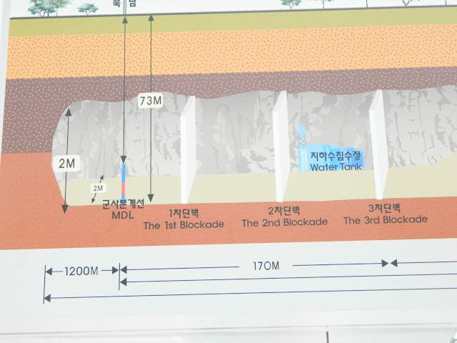 Map of the 3rd tunnel which runs from North Korea to South Korea