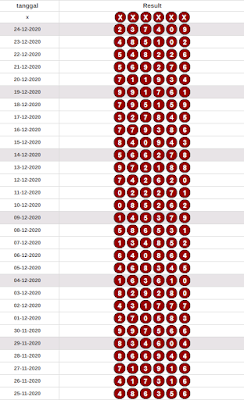Info Update Bo Lx Group