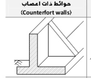 جدران كونترفورت ذات أعصاب - Counterfort Retaining walls
