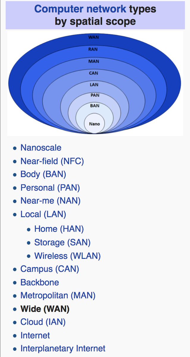 Classification of Networks Based on Geographical Classification