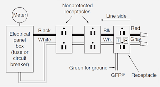 electrical problems, electrical troubleshooting, troubleshooting electrical systems