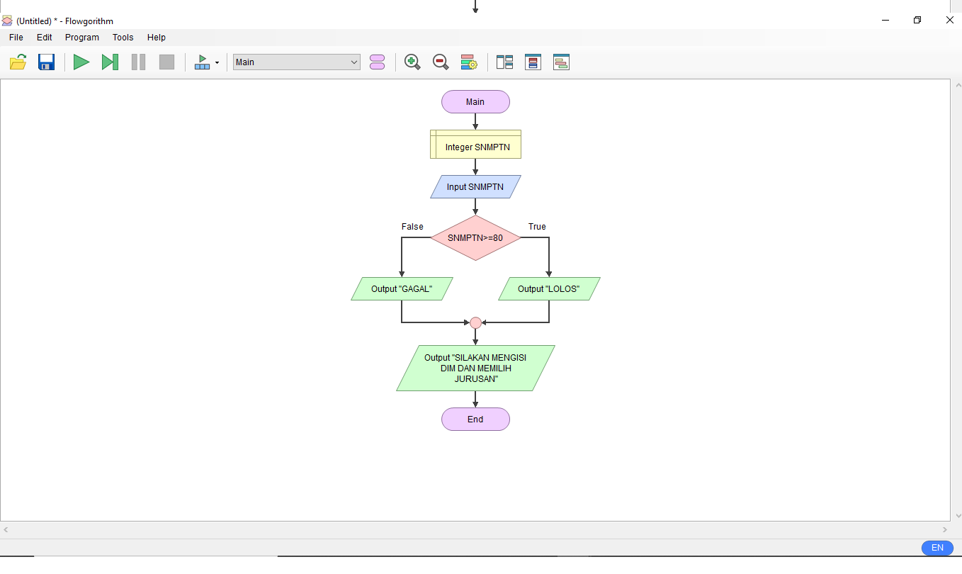 What Is Tekno: Tugas PKS 3 ==> Membuat Flowgorithm Sederhana