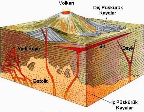 volkanizma hakkında bilgi