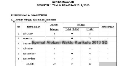 Alokasi Waktu Kurikulum 2013 Sd Kelas 1 2 3 4 5 6 Edisi 2019 Rpp Kurikulum