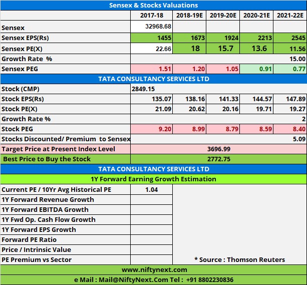 Stock Analysis Excel Template from 1.bp.blogspot.com