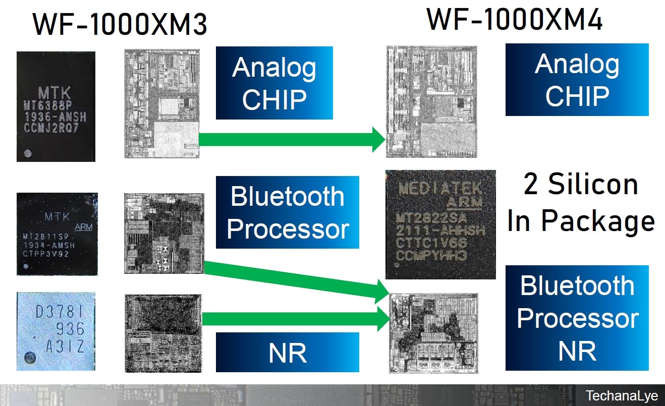 Sony V1 Integrated Processor A deeper look The Walkman Blog