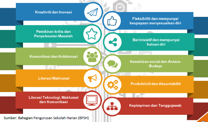 feezasamat@dotcom: PENGAJARAN DAN PEMBELAJARAN ABAD KE 21