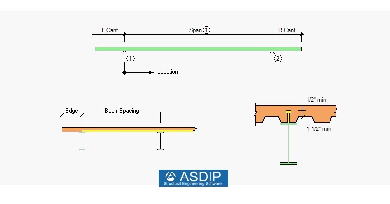 Overview of Composite Beam Used in Structural Engineering