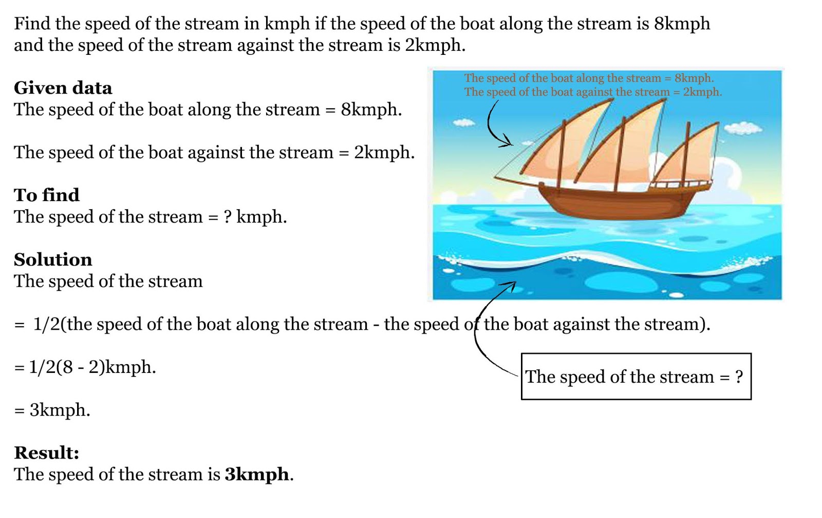 Boat and Stream tips and tricks