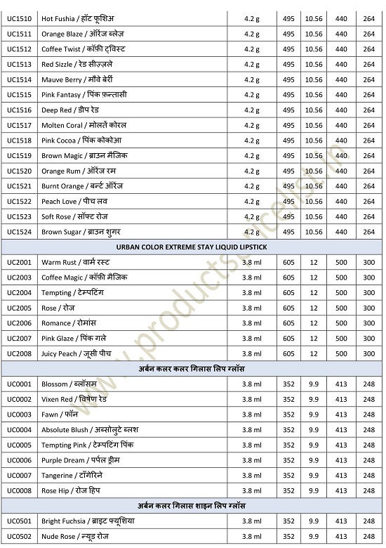 New Modicare DP Products Price List 2021 Download Now Products
