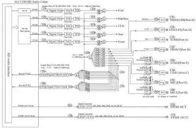 Realtek ALC1200 devresi