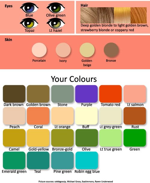 Alnepo Buzz: golden blonde hair color chart