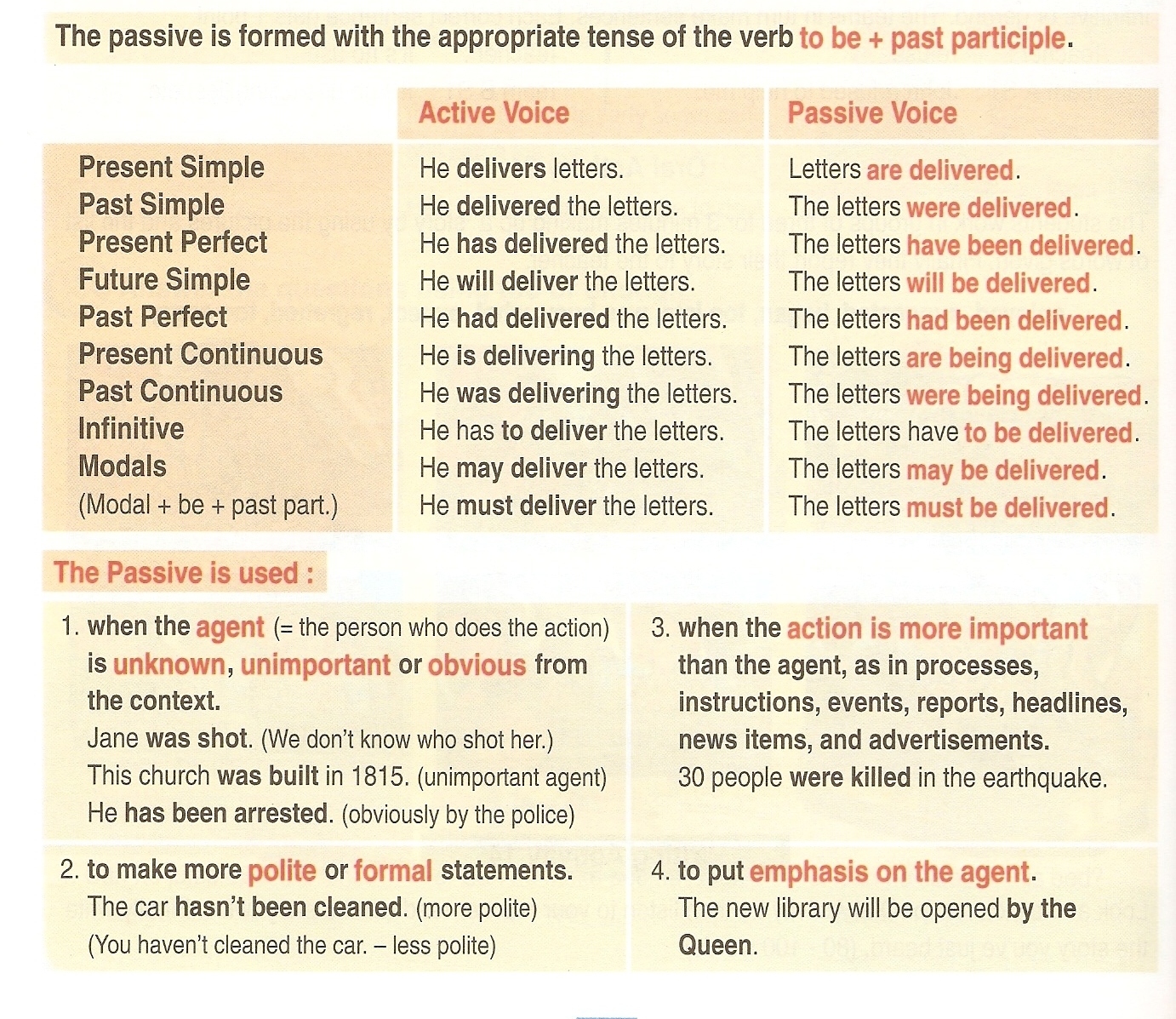 contoh-active-passive-voice-simple-present-examples-imagesee