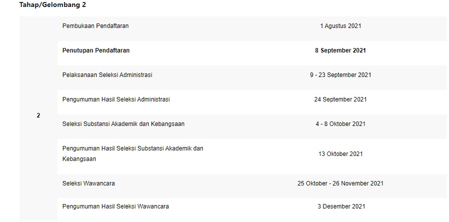 Timeline Pendaftaran Beasiswa Lpdp 2021 Paradigma Bintang