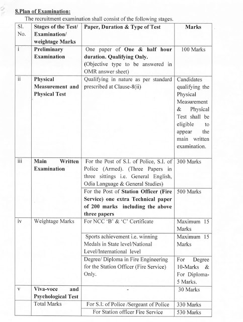 Sub Inspector exam Pattern 2020 