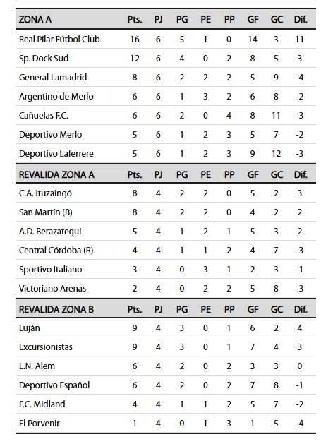 PRIMERA C, F. C. MIDLAND - DEP. ESPAÑOL