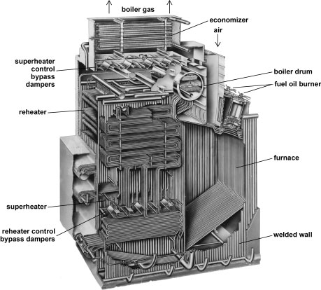 BASED THERMAL POWER PLANTS: BOILER