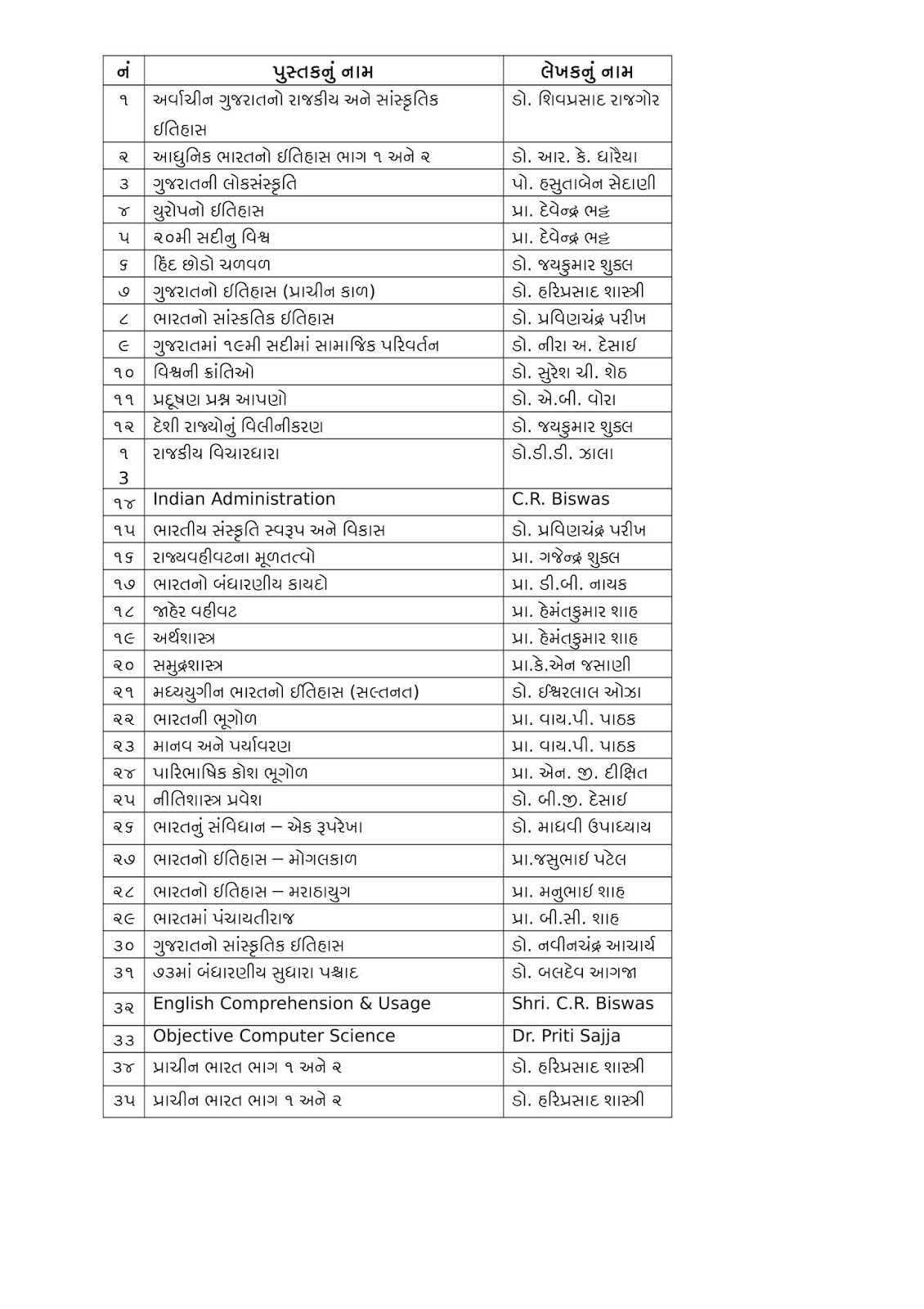 University Granth Nirman Board Books Pdf Download GUJARATI BOOK