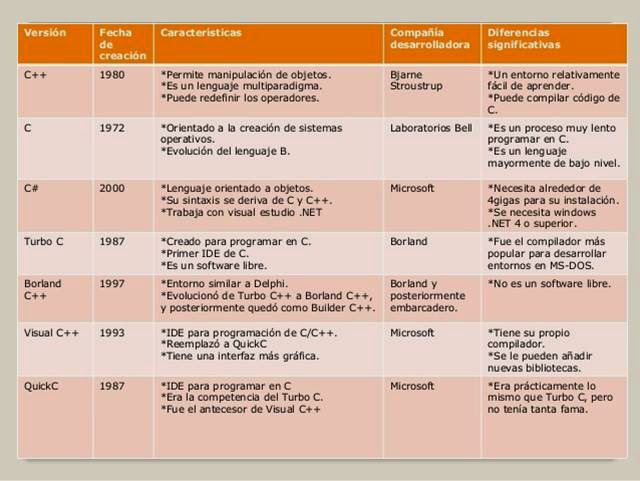 lenguajes de programacion : PROLOG