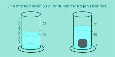 Pembahasan Contoh Soal Zat Dan Teori Partikel