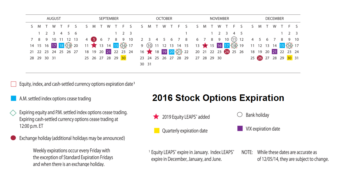 Jesse's Café Américain SP 500 and NDX Futures Daily Charts Stock Options Expiration This Week