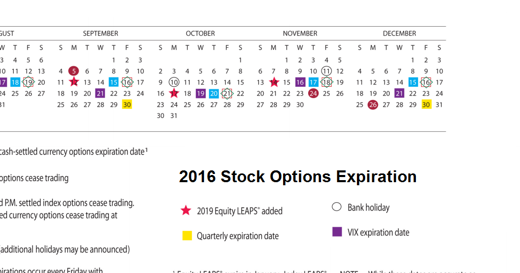 Jesse's Café Américain SP 500 and NDX Futures Daily Charts Stock Options Expiration This Week