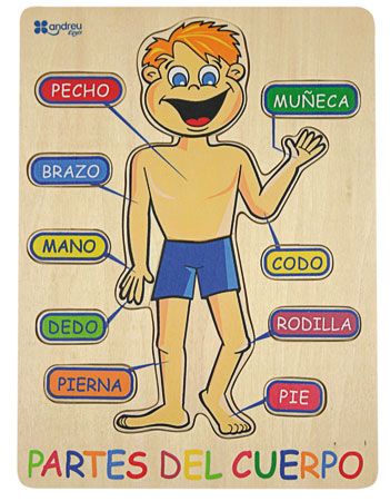 El Cuerpo Humano Y Sus Partes En Kaqchikel Y Espanol